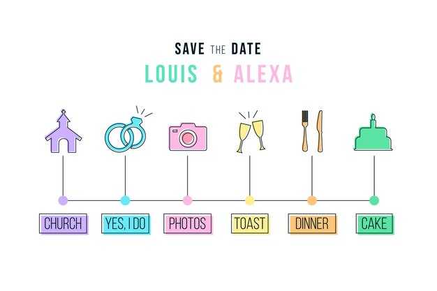 English Aristocracy: Duke Family Milestones in the Nuptial Arc